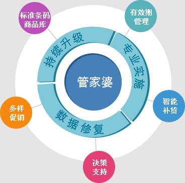 7777788888管家婆老家,科学解答解释落实_Superior15.758