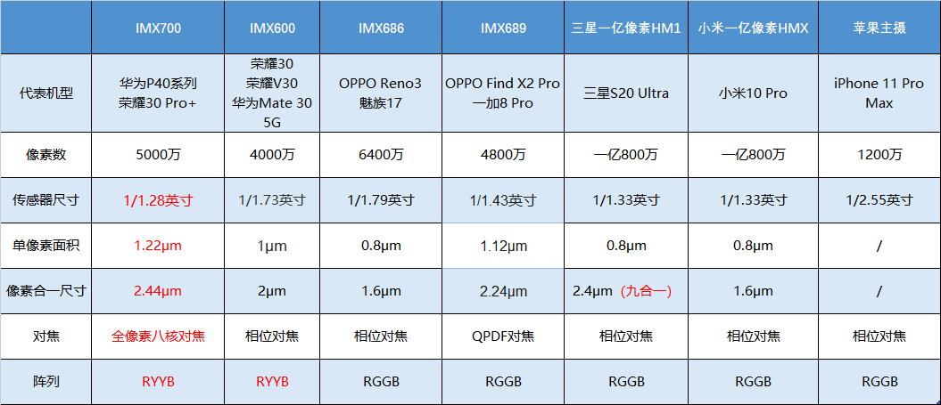 2024新澳门今晚开奖号码,数据分析解释定义_进阶款81.516