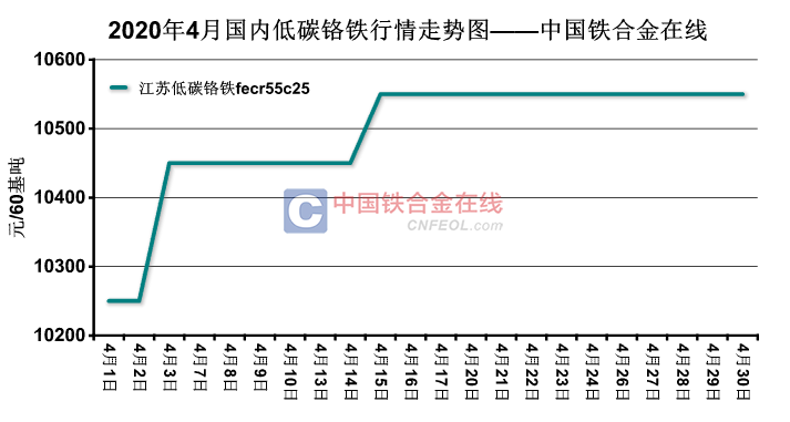 铁价最新动态及市场走势分析与预测报告