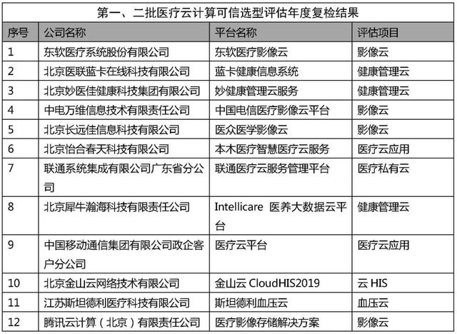 澳门一码一肖一特一中直播结果,可靠评估说明_终极版36.125