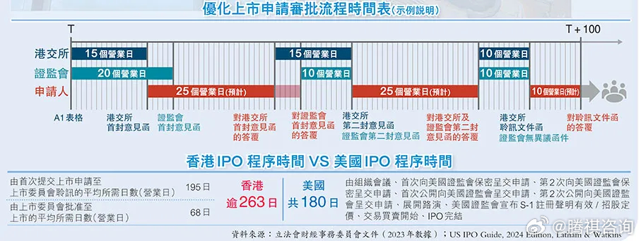 2024香港全年免费资料,实地分析考察数据_iPhone55.907