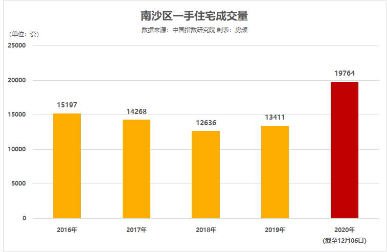 新澳利澳门开奖历史结果,实地考察数据分析_S41.770