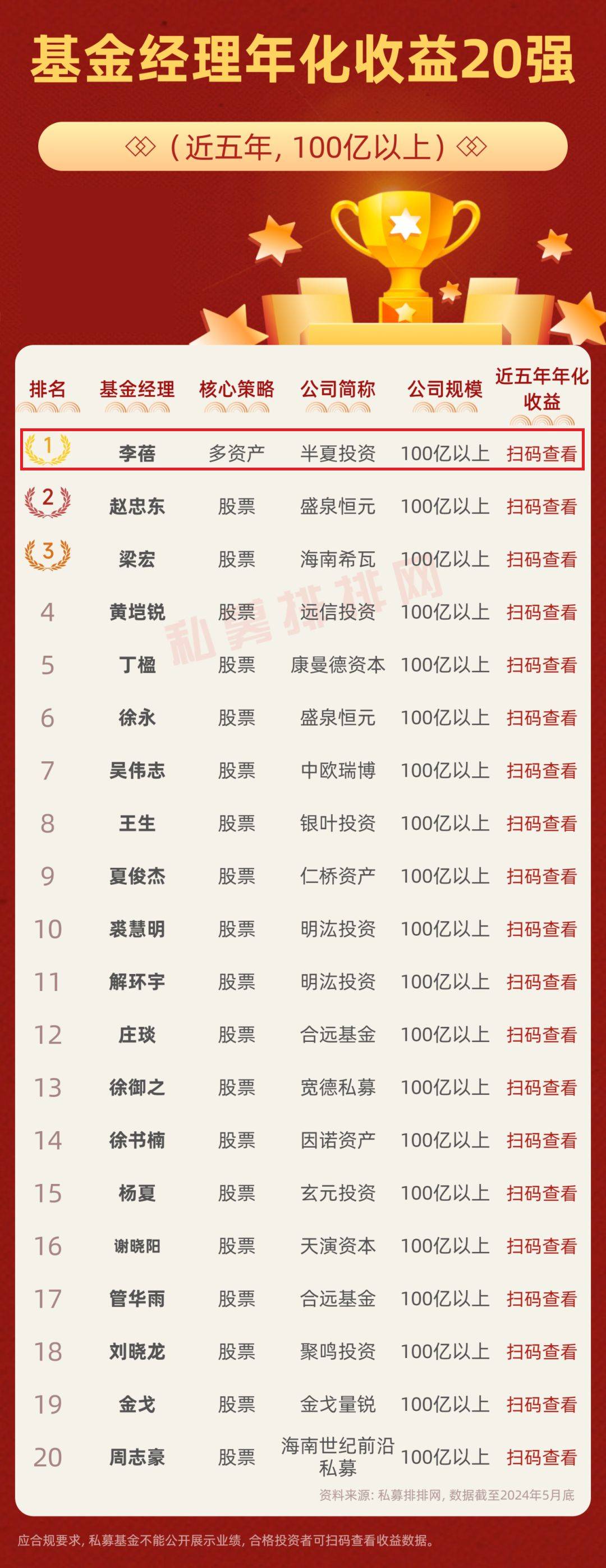 一肖一码100%-中,收益成语分析落实_Tablet47.849