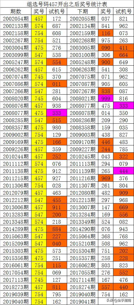 014975cm港澳开奖查询,专业研究解释定义_V版48.680