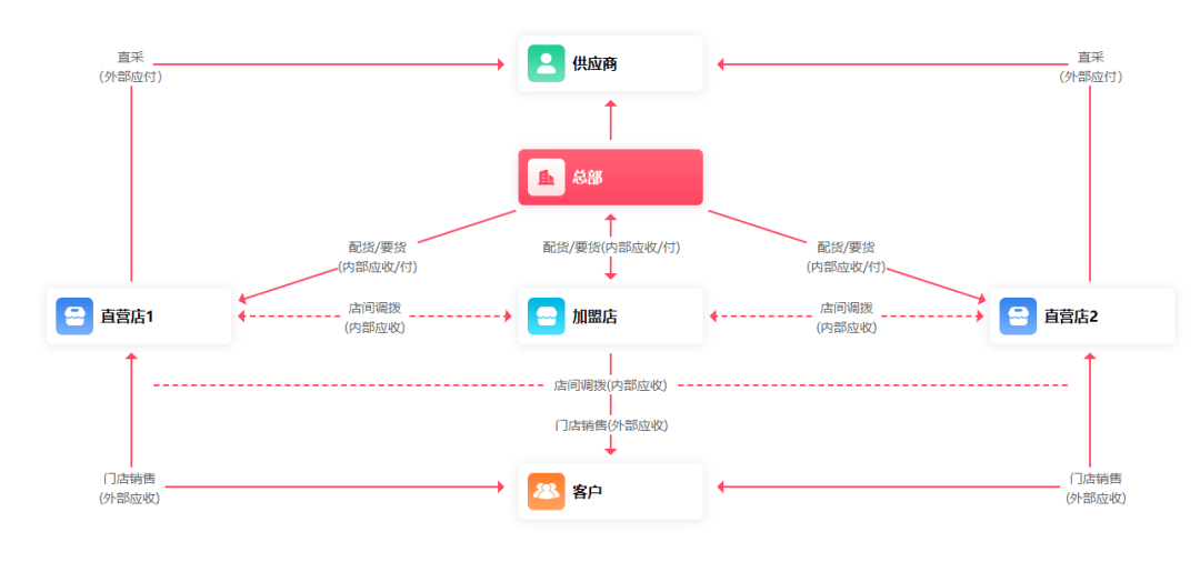 管家婆一肖一码最准一码一中,系统化推进策略探讨_Harmony19.926