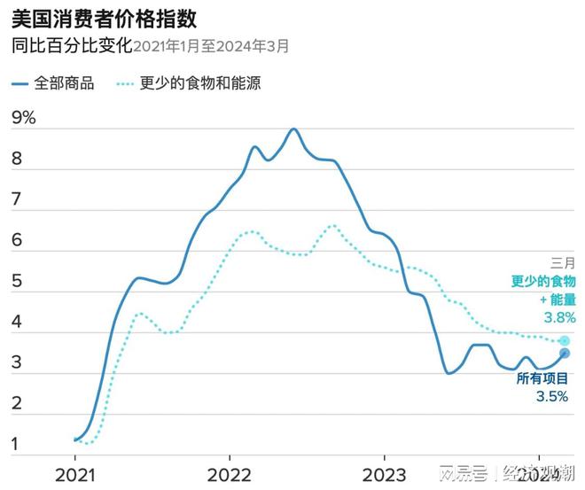 美国最新通胀动态及其全球影响分析