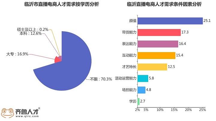 澳门三肖三淮100淮,全面数据分析方案_网红版62.585