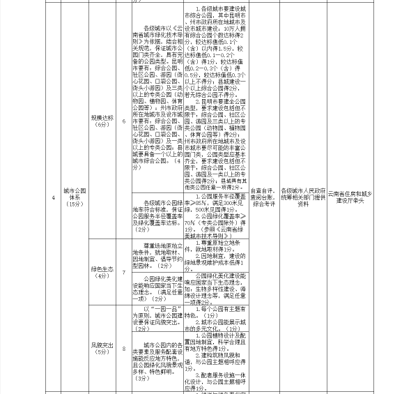 高端搬家 第12页