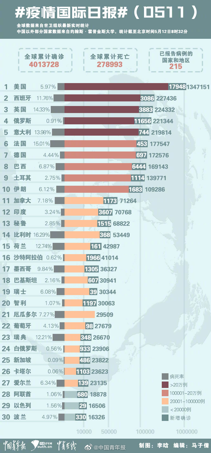 全球抗击新冠病毒的挑战与最新进展，最新疫情记录分析