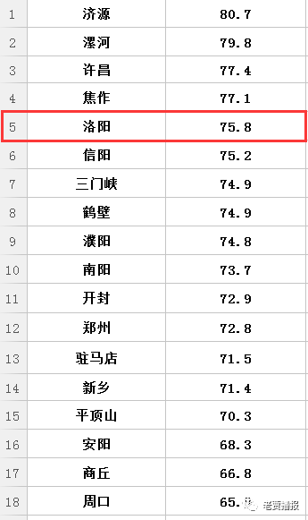 洛阳古都的崛起与未来展望，最新排名揭示发展实力