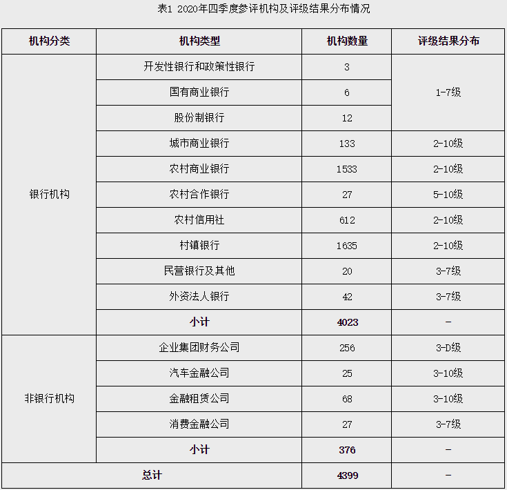 银行评级最新解读与影响深度剖析