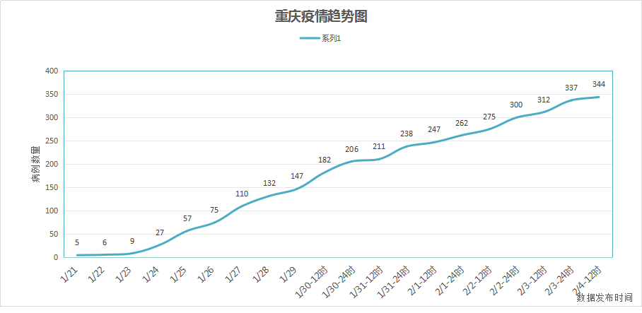 肺病最新分布趋势及其影响深度解析