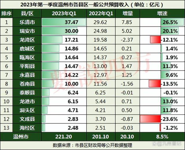 乐清报告揭秘，城市发展的新动力与挑战解析