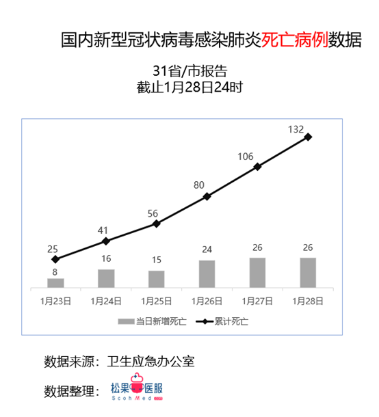 病毒疫情最新分析简报