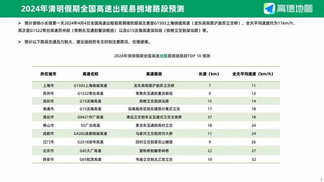 2024年新奥正版资料免费大全,高速方案规划响应_精简版105.220