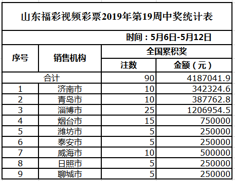 天天彩澳门天天彩今晚开什么,数据导向计划解析_FT81.224