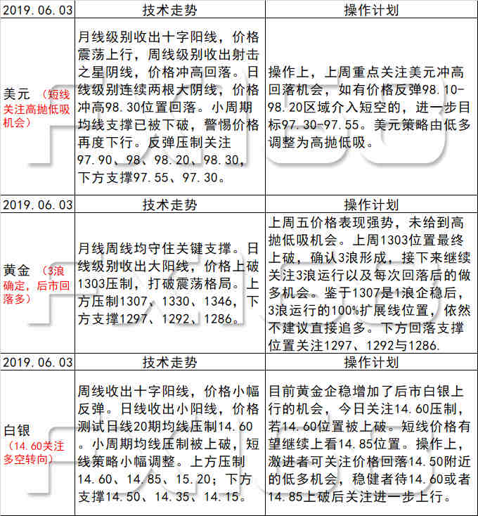 着吃 第96页