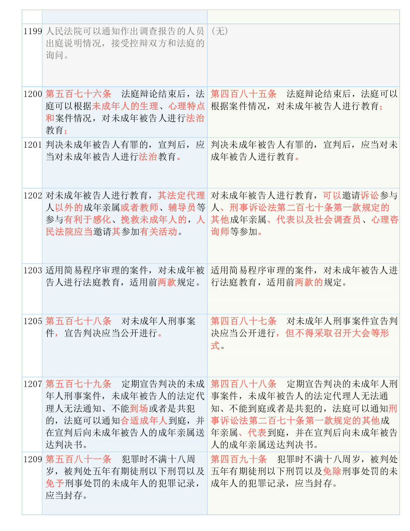 澳门免费公开资料最准的资料,涵盖了广泛的解释落实方法_复古款35.212