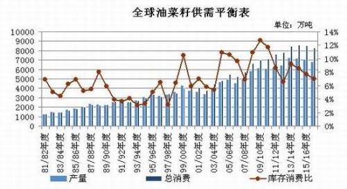 菜油行情最新动态解析报告