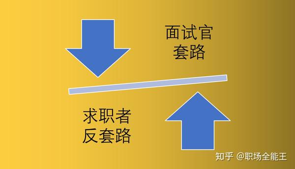 洞悉最新面试套路，策略、应对与超越之道