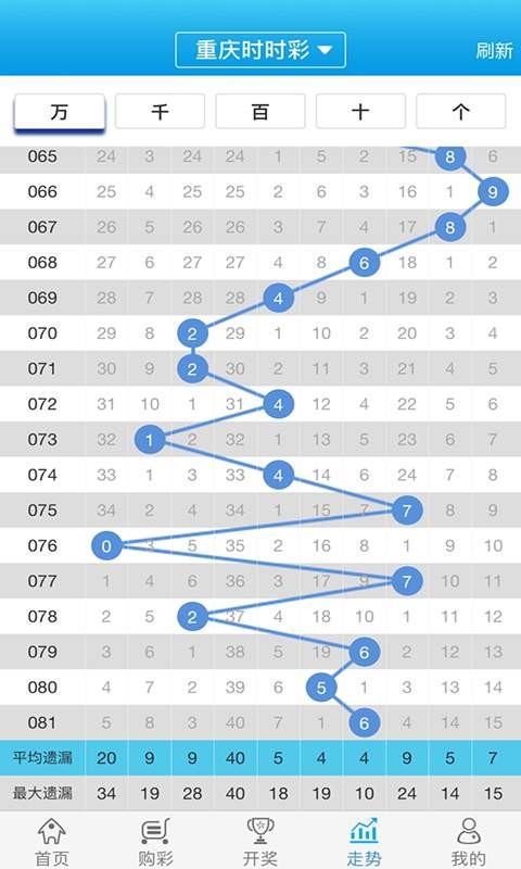 白小姐一肖一码准选一码57709.,精准分析实施步骤_领航版24.238