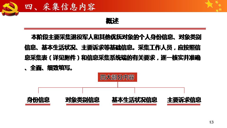 2025军人涨薪最新消息公布,标准化实施评估_社交版38.744