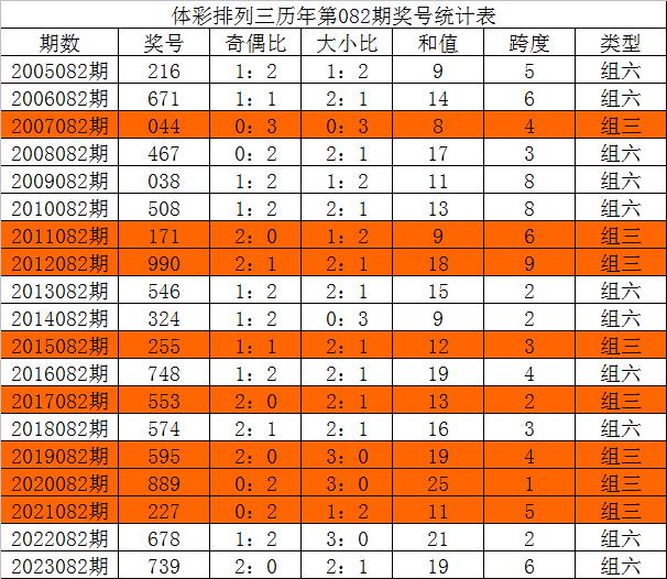 三中三网站有公开的资料,数据解答解释定义_suite67.836