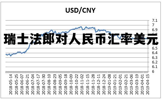 全球金融市场动态，法郎汇率最新走势及其影响因素分析