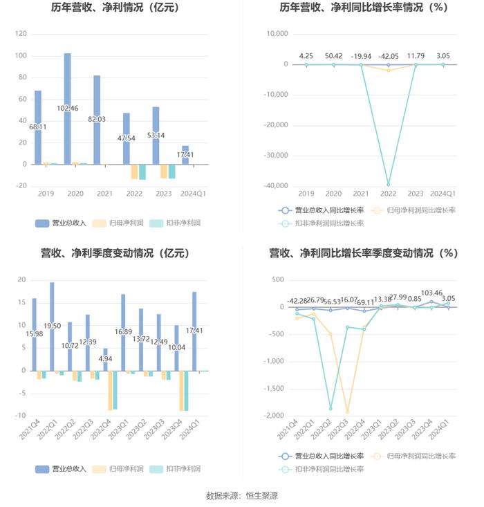 2024新澳门6合彩官方网,市场趋势方案实施_限量版3.867