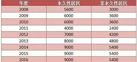 118开奖站一一澳门,持续计划实施_静态版83.708