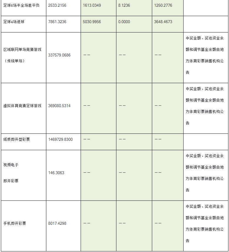 新澳门49码中奖规则,全面执行数据方案_特别款50.329