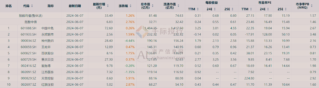 澳门天天彩,资料大全,高效实施方法分析_领航款89.974