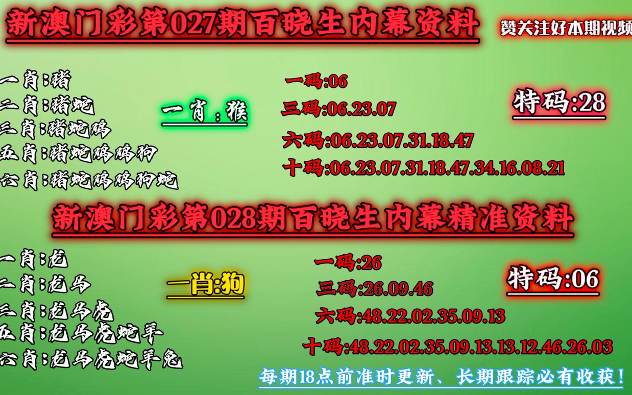 澳门一肖一码一必中一肖同舟前进,全面实施分析数据_标配版36.804