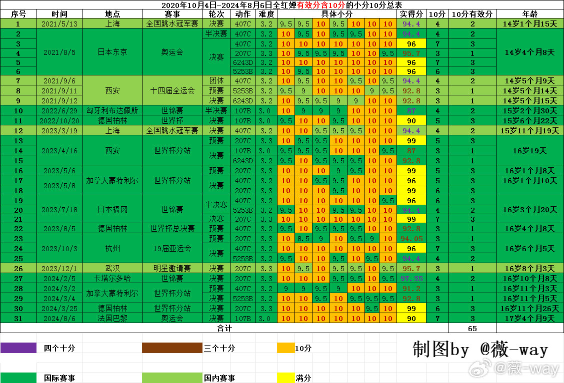 新澳六开彩资料2024,实地计划验证数据_2D21.102