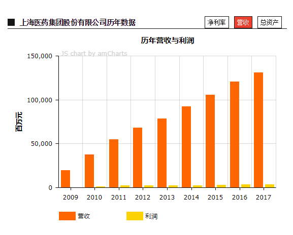 着吃 第62页