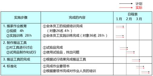 六会彩生肖开奖结果,快速实施解答策略_运动版23.255