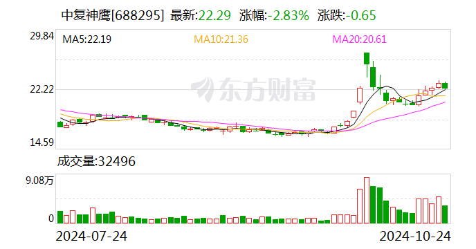 2024天天彩正版资料大全,实时更新解析说明_AP70.834