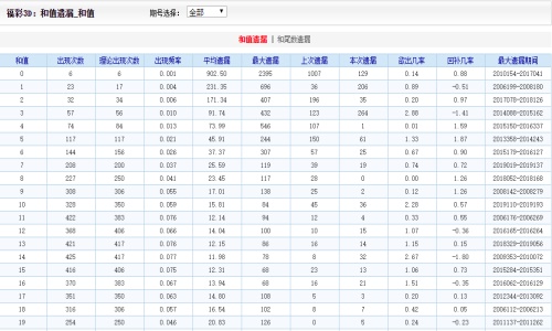 二四六期期准免费资料,数据导向策略实施_Superior14.662