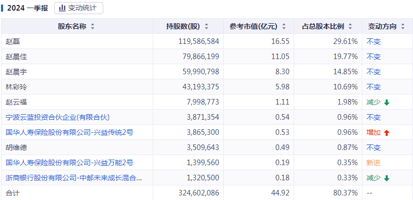 今晚澳门码特开什么号码,实效设计计划_铂金版29.790