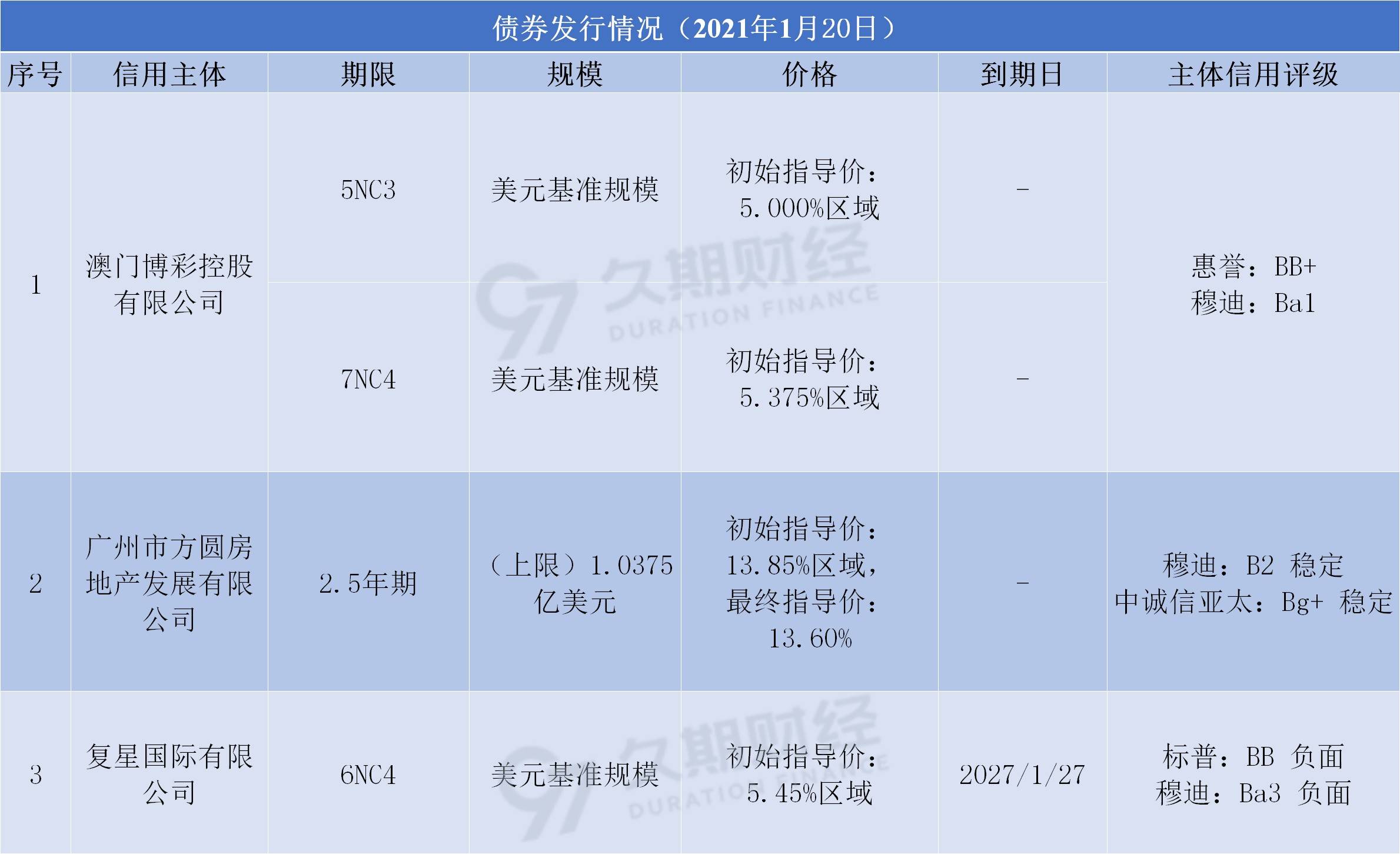 新澳天天开奖资料大全最新版,定性说明评估_专家版63.734