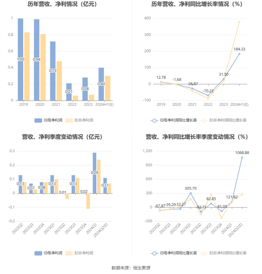 2024新奥正版资料大全,数据引导设计策略_SHD15.162