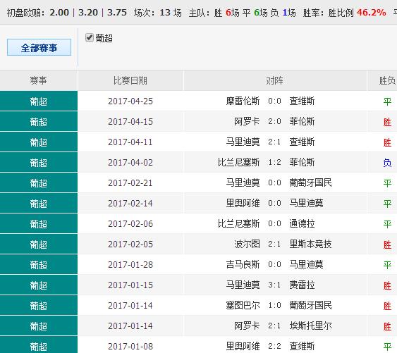 37197cocm澳彩资料查询,快速方案落实_免费版81.933