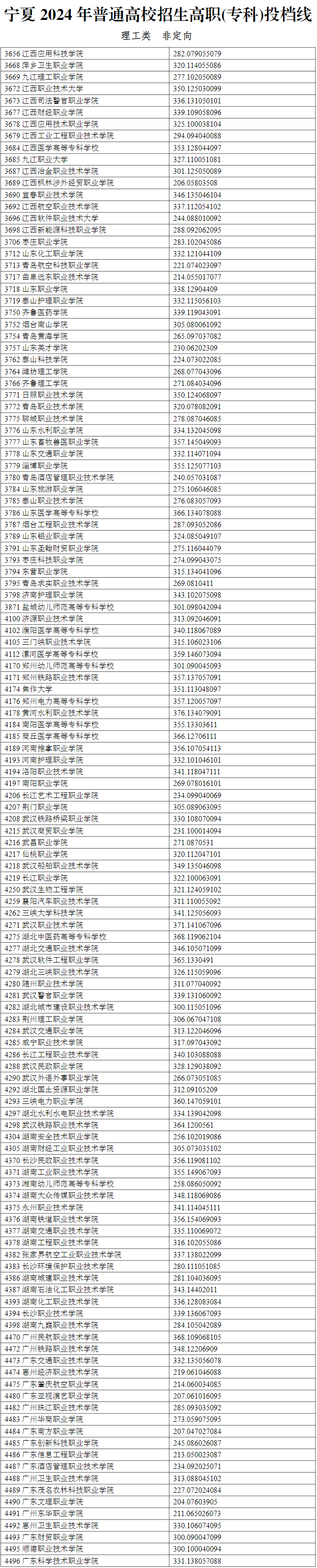 新奥2024年免费资料大全,全面数据分析实施_HT82.390