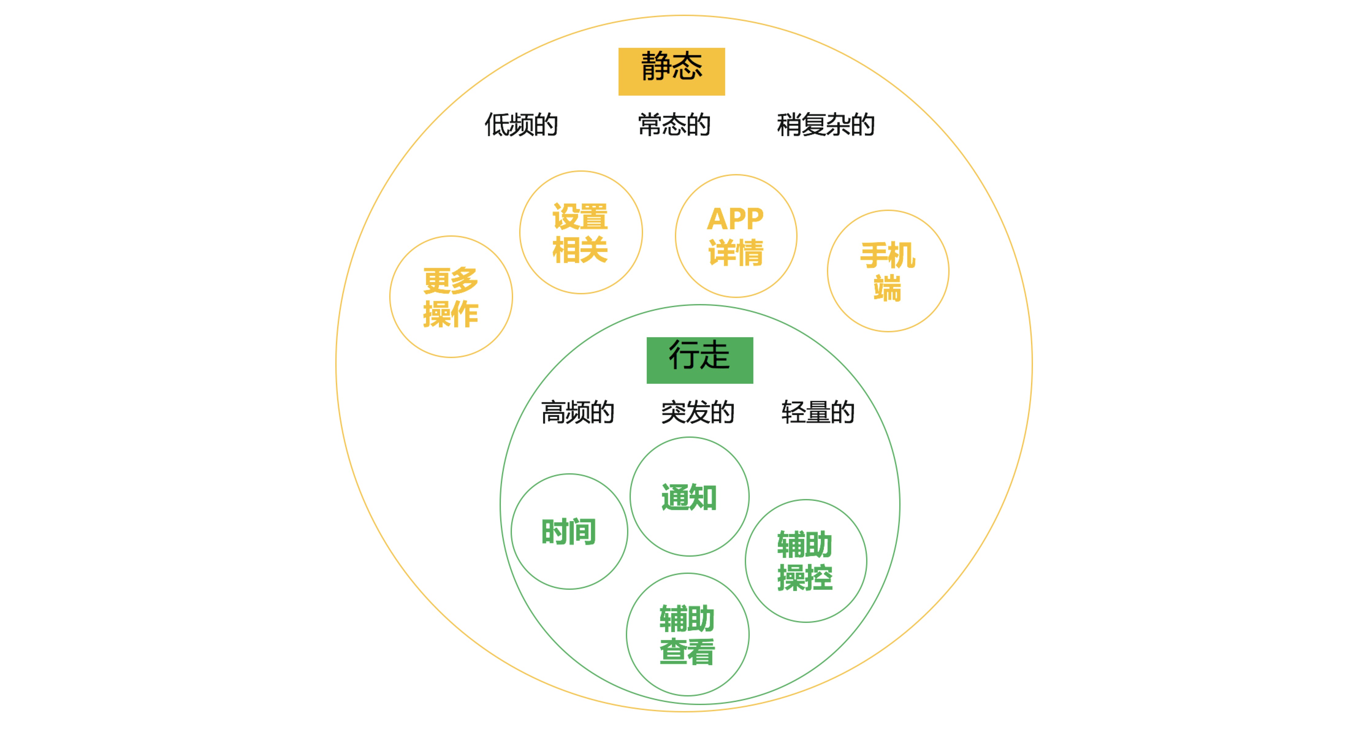 新奥内部最准资料,安全性方案设计_watchOS27.536