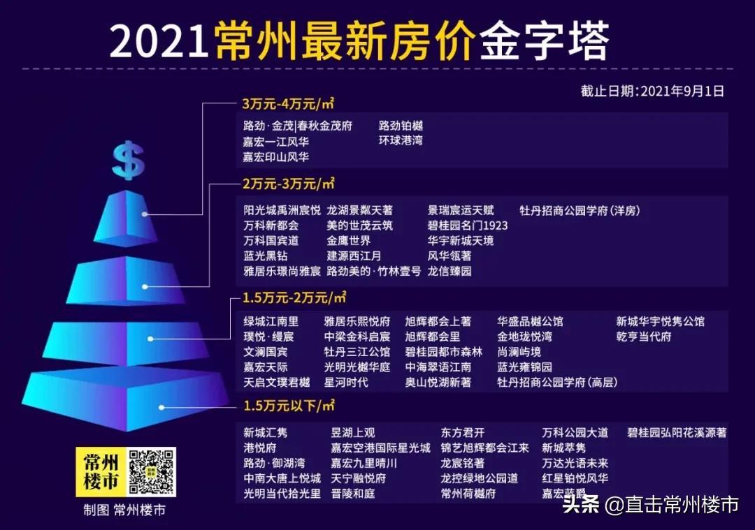 金坛最新房价动态及市场走势与购房指南解析