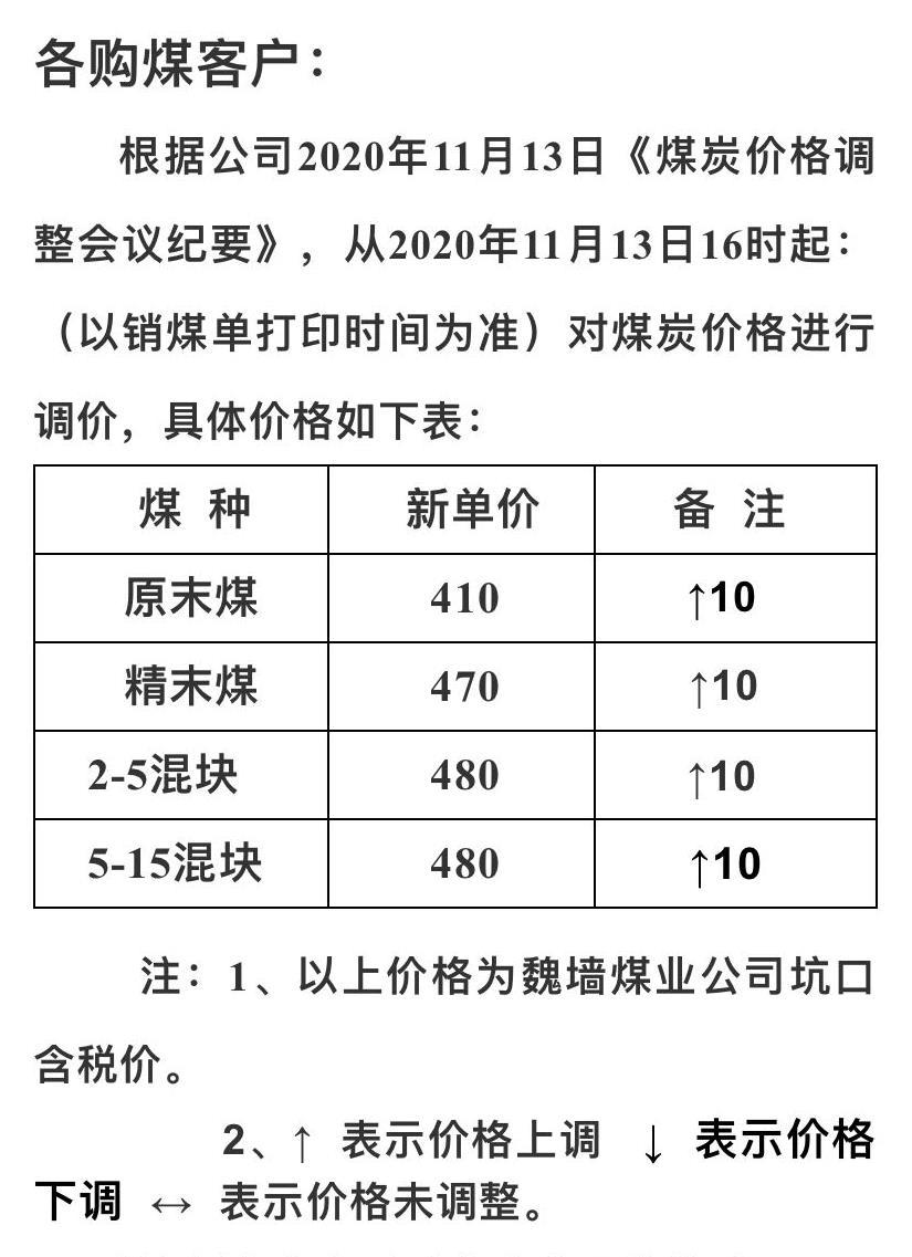 府谷煤炭价格最新动态及市场走势与影响因素解析