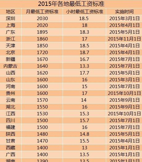 退休工资最新规定2015，改革与调整的探索之路揭秘