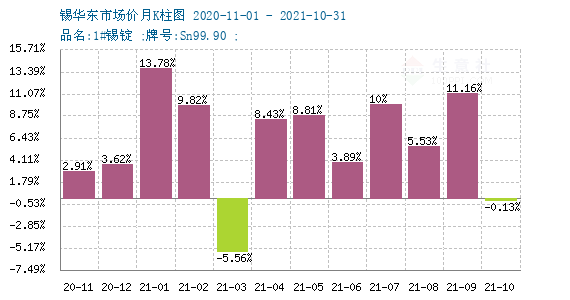 锡精矿最新价格行情解析