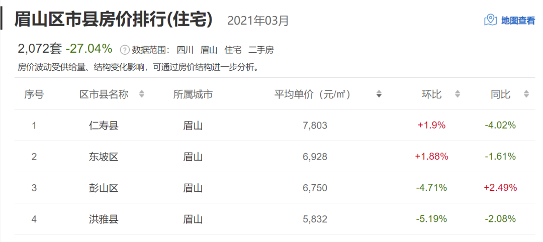 眉山房价走势最新消息，市场分析与未来预测