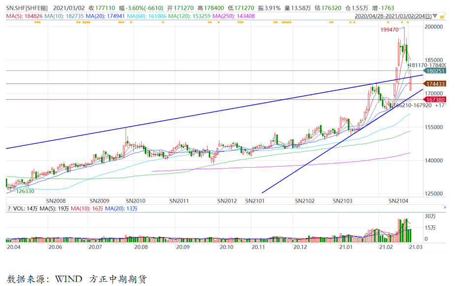 最新锡价动态与全球市场波动分析